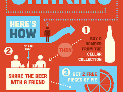 Bombers Are For Sharing - Ad ad advertising bar beer blue caps cream cubano infographic pie red stick figure
