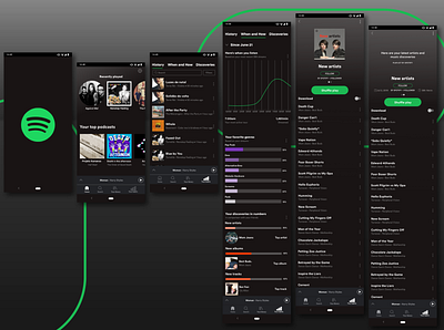 Spotify - Adding a feature case study design feature habit tracker habits music music app music player redesign redesigned spotify streaming streaming app typography ui ui design uidesign ux design uxuidesign