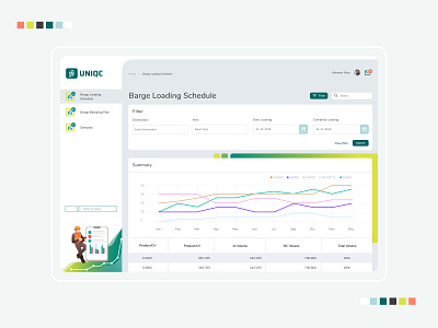 Product Statistic Dashboard Web UI