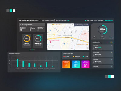 Incident Tracking Center (Emergency) Dashboard - Web UI