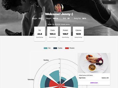 Jetness detailpage ecommerce fitness hackathon lifestyle product productdesign recommendation responsive ui ux web