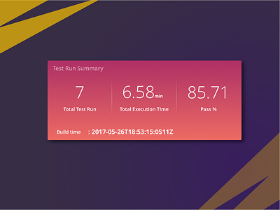 Dashboard :- Test run summary dashboard summary