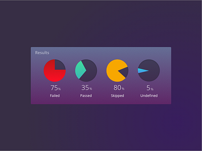 Dashboard :- Test Results