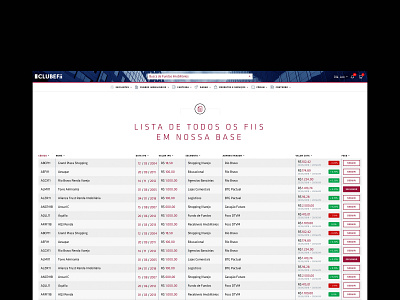 Clube FII - Lista de Fundos