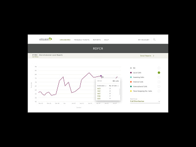 Etisalat - ADFCA