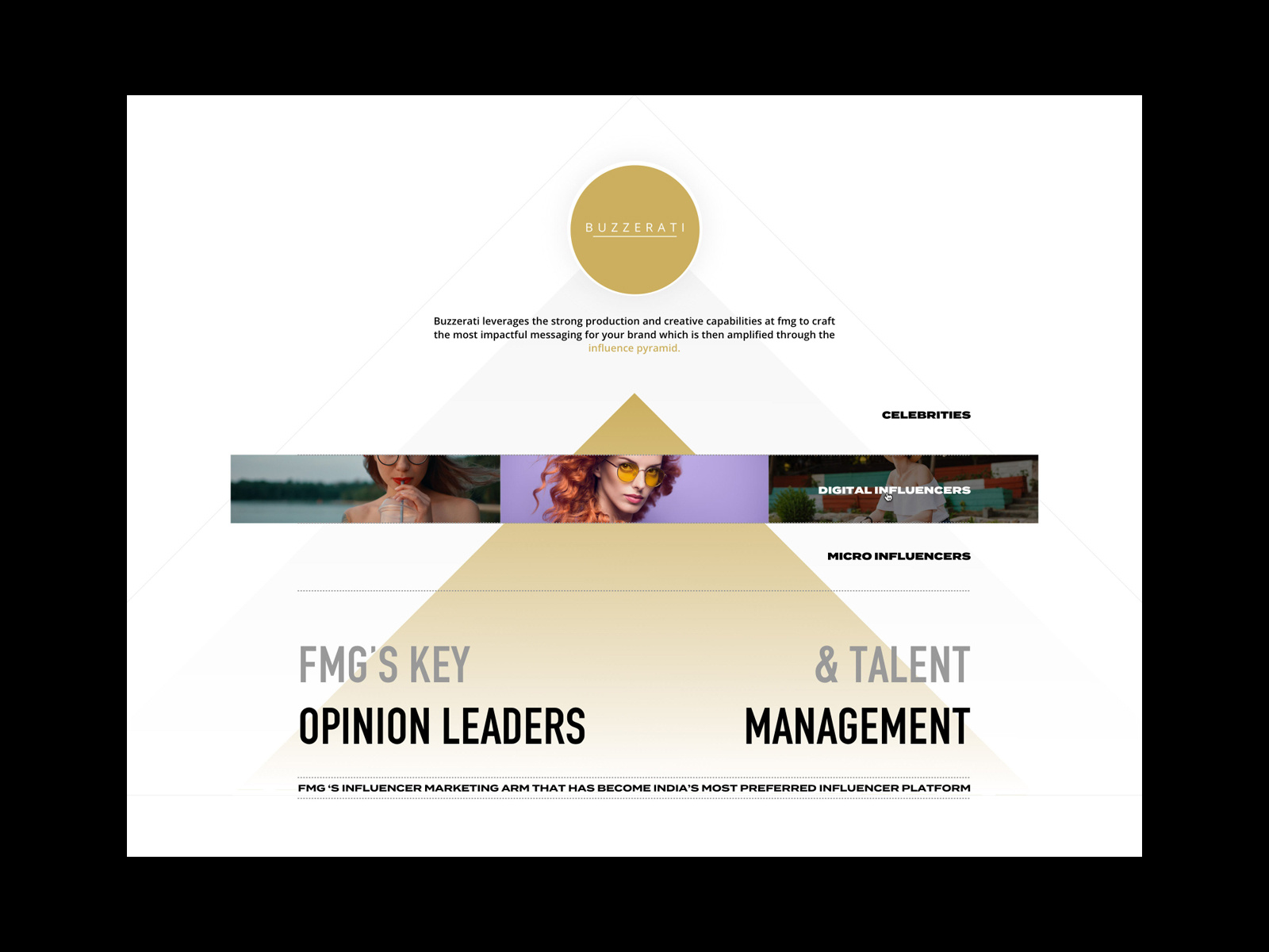 Fork Media Group site by Leo Makes on Dribbble