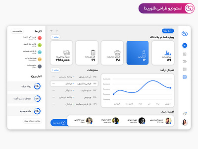 Dashboard design by Florida Studios