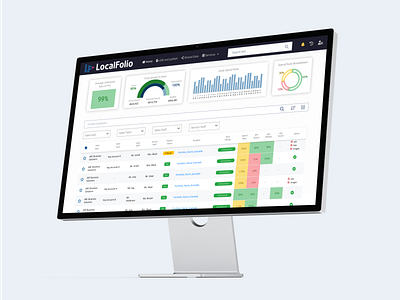 Account management dashboard