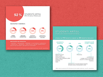 infographic branding data data graphic design indesign info design info graph infographic information information design lettering sample student project symbol vector