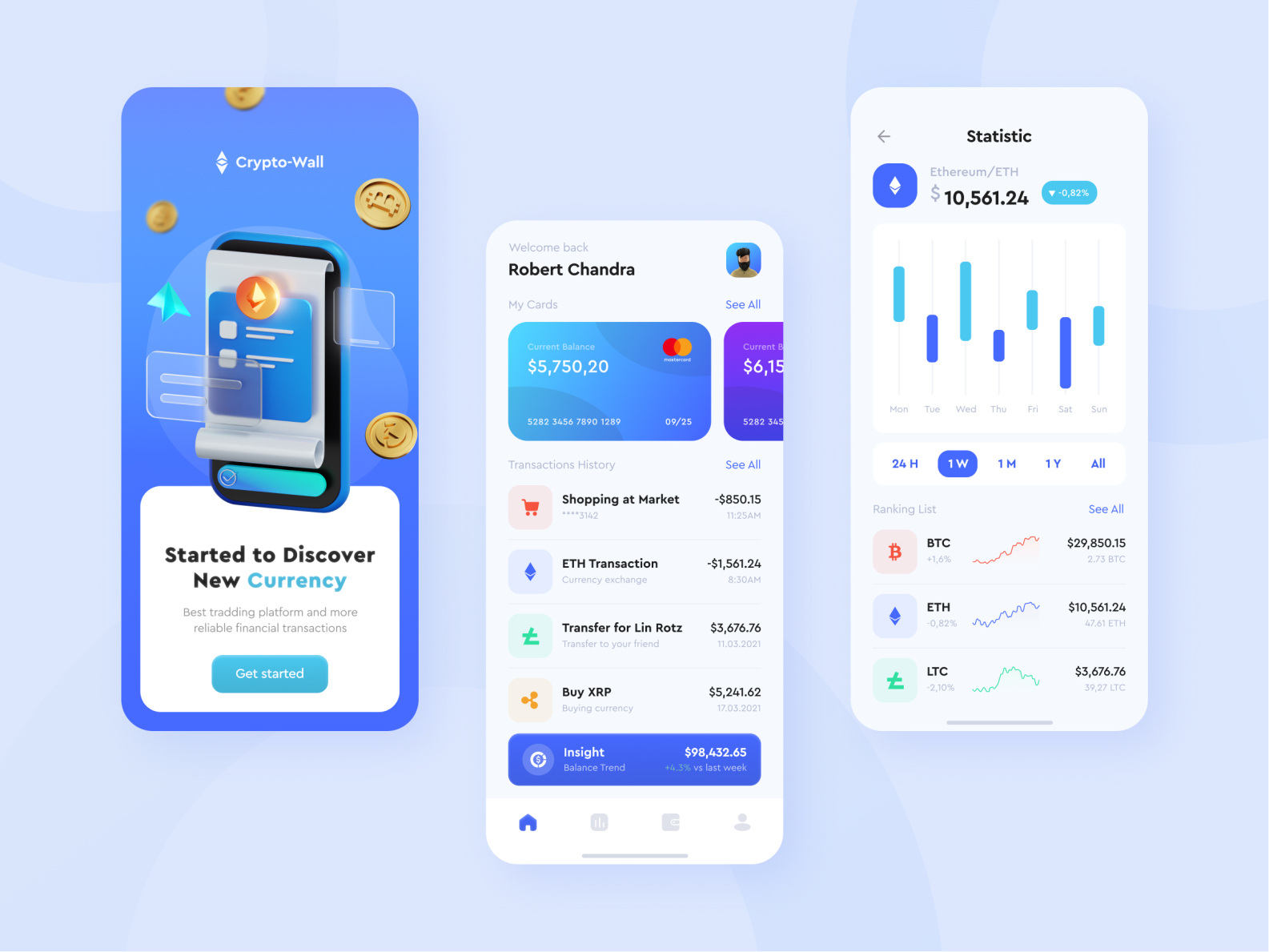 Cryptocurrency App by Anastasia Gurdish on Dribbble