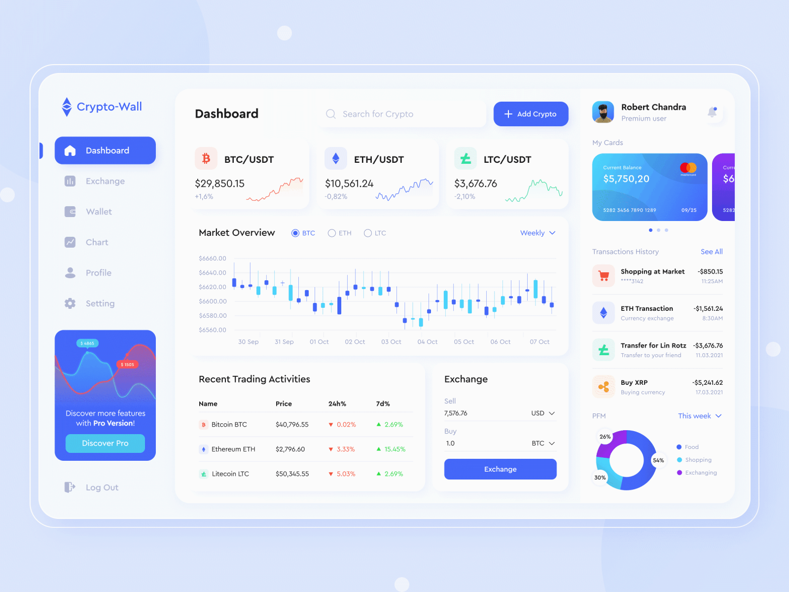 Cryptocurrency Dashboard