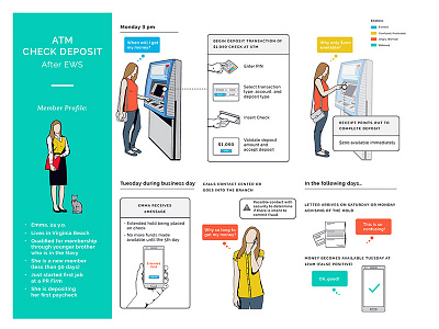 User Flow - ATM