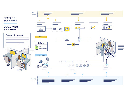 User Story Illustration flow illustration infographic infography information design journey process steps task