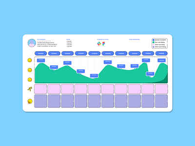 Journey Map Template