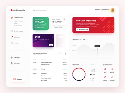 Bank Hapoalim - Finance Dashboard | Redesign bank credit card dashboard finance israel money product red redesign statistics transactions ui ux web design