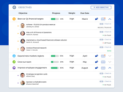 Objectives - Performly Talent cloud empower feedback interaction management objectives performance software talents ui ux