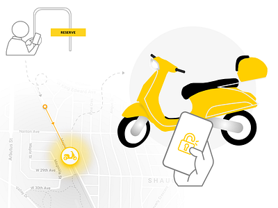 Scooter Unlock Experience experience design experience map illustration illustration art interaction map rideshare scooter storyboard storyboarding storytelling ux