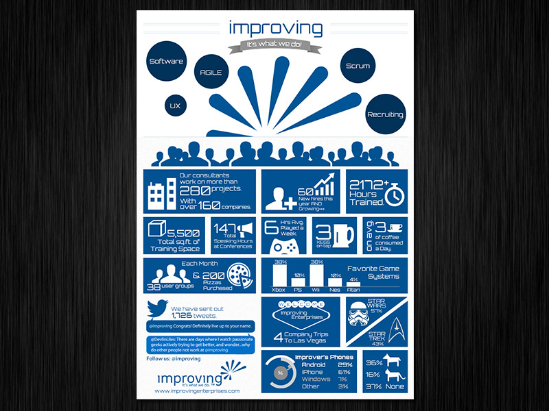 Infographic about the company was in DBJ. design photoshop infographic