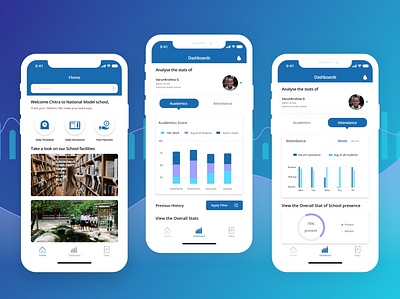 School-Parent communication app android app design cards dashboard ui gradients homepagedesign ios app design ios design mobile app design parent app design school app design statistics typographic uiconcept uiuxdesigner