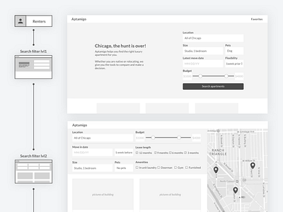 Userflow for rental platform