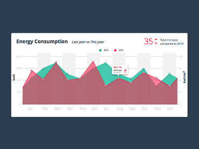 Energy Consumption Comparison Charts area chart charts colourful comparison energy graph trend