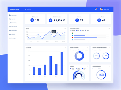 Dashboard for hotels admin analytics app chart dashboad design graphic hotel interface ui ux web web app website