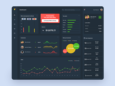 Black dashboard UI admin analytics app black dashboard chart dark theme dark ui dashboard design graph interface theme ui ux web app website