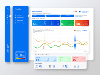 Air pollution data dashboard design