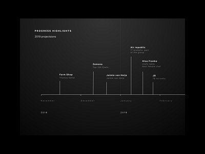 Noir Pitchdeck black branding dark design graphs infographic lines minimal noir pitchdeck timeline