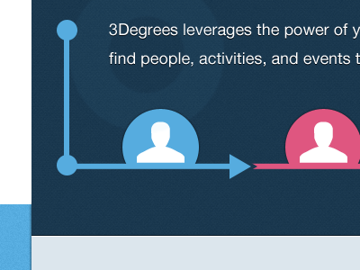 3Degrees Homepage clean home infographic mike web