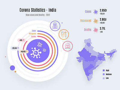 Corona Statistics - India corona freelance designer illustration infographics pandacraft