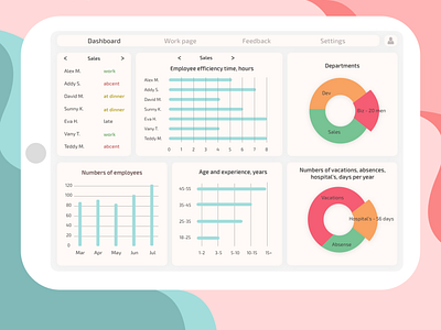 Dashboard for tablet