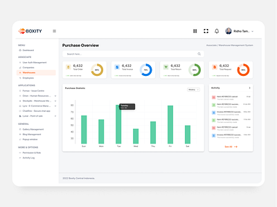 Warehouse Management System - Purchase Overview