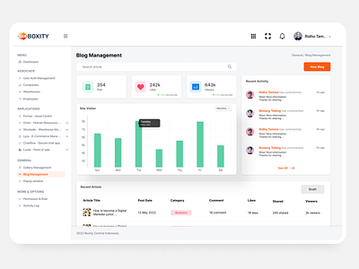 Blog Management Web App business design figma graphic design illustration logo ui uiux umkm userexperience userinterface ux web webdesign