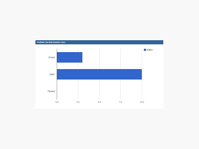 Daily UI #066 Statistic app daily 100 challenge daily ui dailyui dailyuichallenge design statistic statistics ui ux web