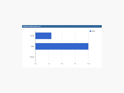 Daily UI #066 Statistic