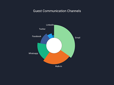 Infographic Data Presentation data data graphic design presentation representation