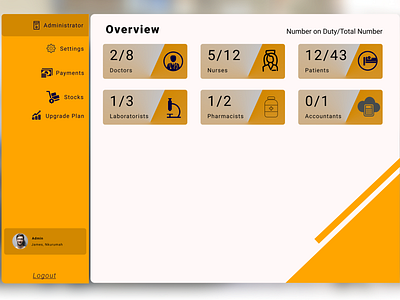 Hospital Admin Dashboard admin dashboard dashboard hospital hospital app hospital web dashboard