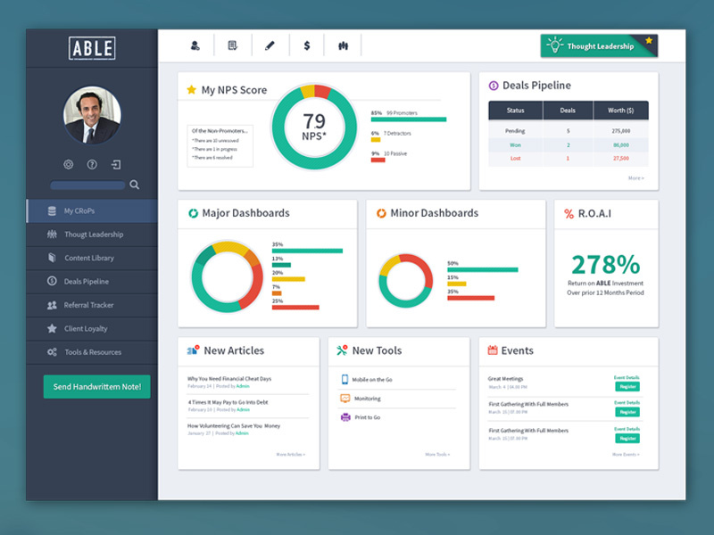 Dashboard Design For Web App by Kukuh Aldyanto on Dribbble