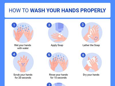 COVID 19- Hpw to wash you hands by Freya Riki on Dribbble