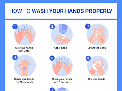 COVID 19- Hpw to wash you hands breakthechain coronavirus covid19 safe