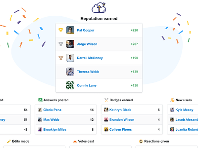 Leaderboards for Teams admin app confetti dashboard data icons ranking stats table toggle switch users