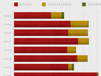 Red is Bad chart constantia graph green legend red yellow