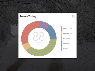 Fun with Chartwell chart chartwell dashboard data font legend myriad myriad pro pie stats ui widget