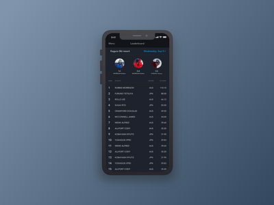 Daily UI 019 Leaderboard daily ui daily ui 019 leaderboard