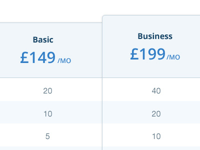 Proviseo Pricing Table