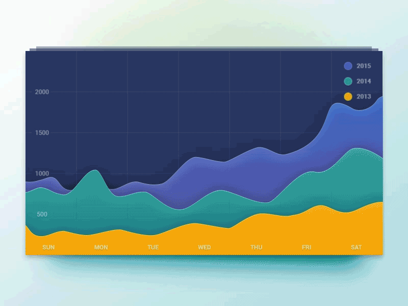 Daily Traffic Graph animation blue dark gif graph green material orange purple ui