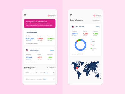 COVID-19 Virus Tracker Application