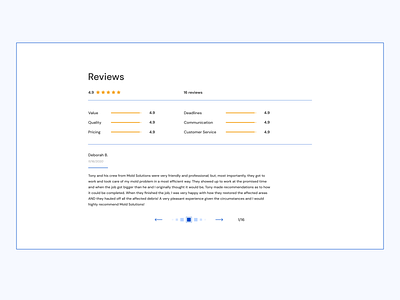 Reviews Screen UI