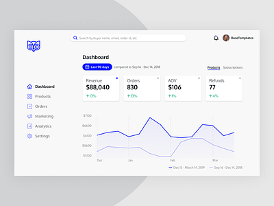 Dashboard Redesign for Ecommerce Platform